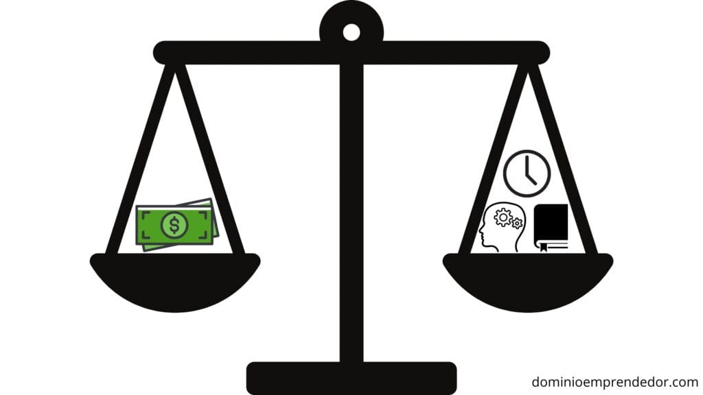 Balanza mostrando que para negocios online sin inversión inicial, el tiempo y el esfuerzo son la principal inversión.