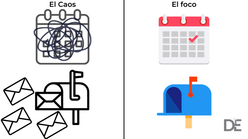 Comparativa visual, un ejemplo de propuesta de valor para un asistente virtual que organiza el caos de un freelancer.