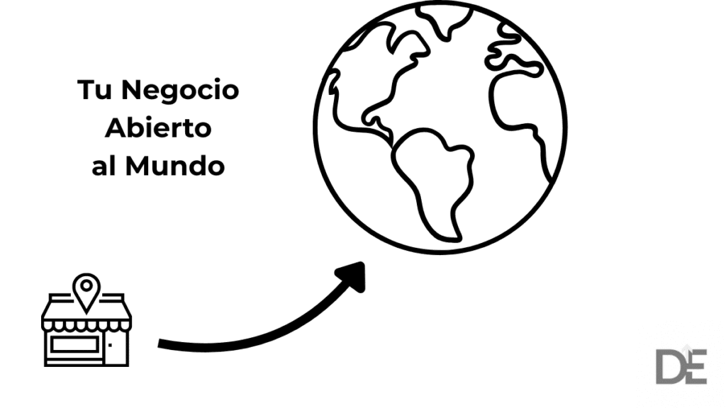 Análisis de la propuesta de valor de Shopify, uno de los ejemplos de cómo una plataforma ayuda a crear un negocio online.