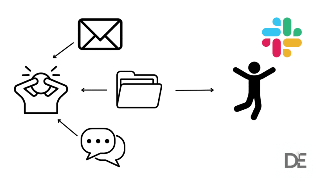 Infografía que sirve como ejemplo de la propuesta de valor de Slack, mostrando cómo organiza el caos de la comunicación.
