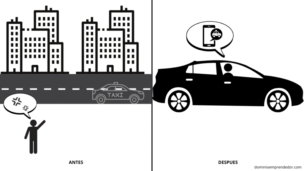 Ejemplo de propuesta de valor de Uber en una infografía que compara la espera de un taxi con la comodidad de la app.