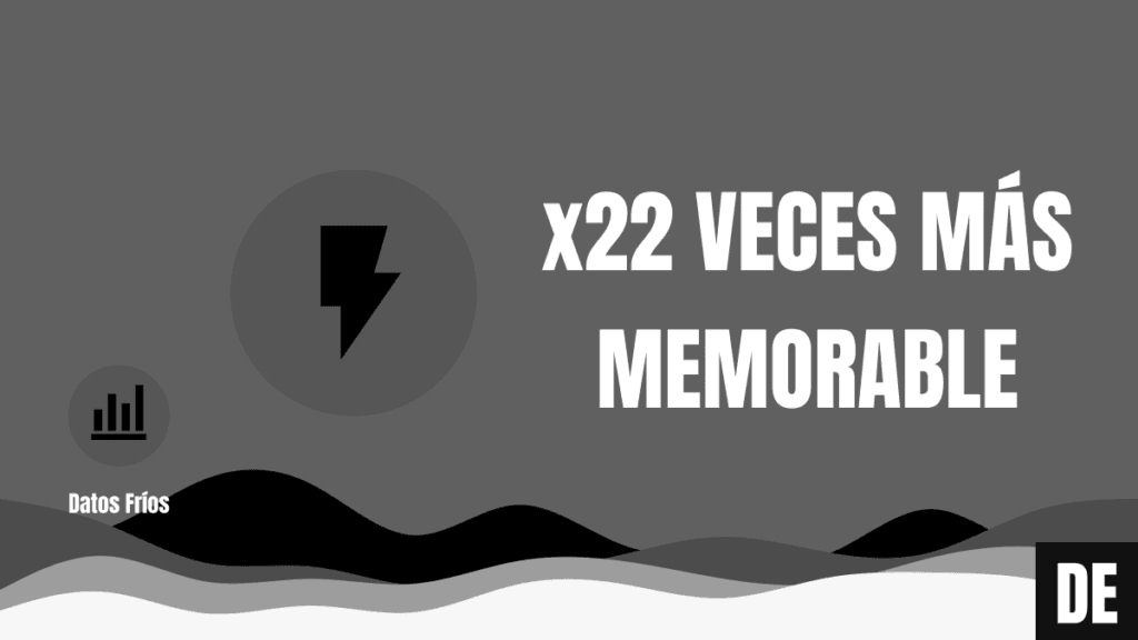 Ejemplo gráfico que explica visualmente qué es el storytelling aplicado a las ventas y los negocios.