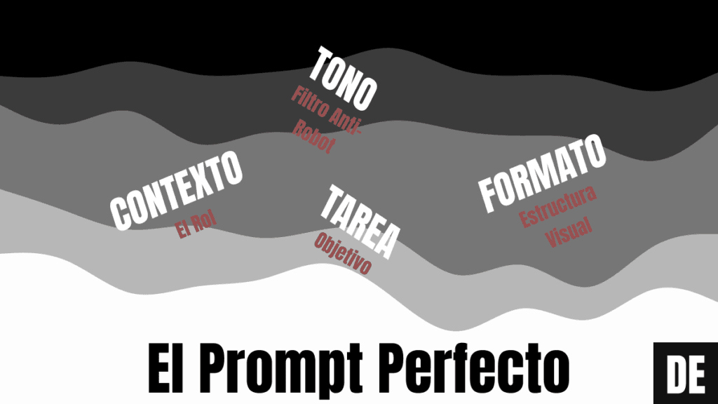 Una infografía que detalla la fórmula para crear prompts profesionales para ChatGPT, mostrando cuatro bloques conectados: 1. Contexto (El Rol), 2. Tarea (Objetivo), 3. Tono (Filtro Anti-Robot), y 4. Formato (Estructura Visual).